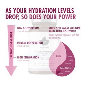 Isotonic Hydration 1,23kg černý rybíz