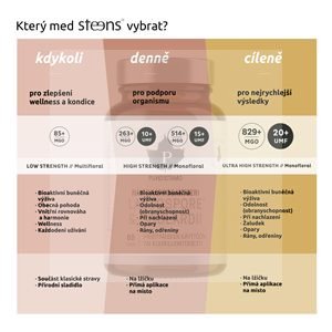 RAW Manuka Honey UMF10+ (263+ MGO) 225g
